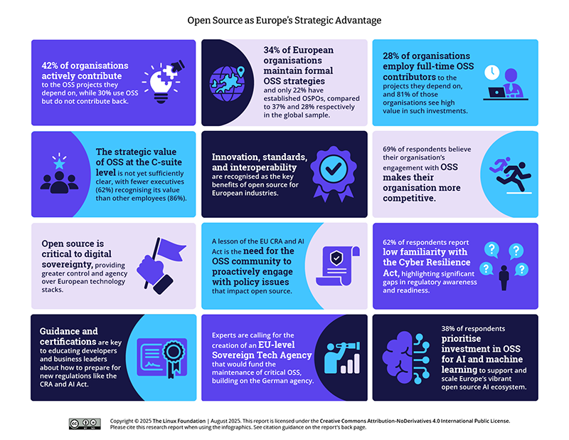 Open Source as Europe’s Strategic Advantage Featured Image 2